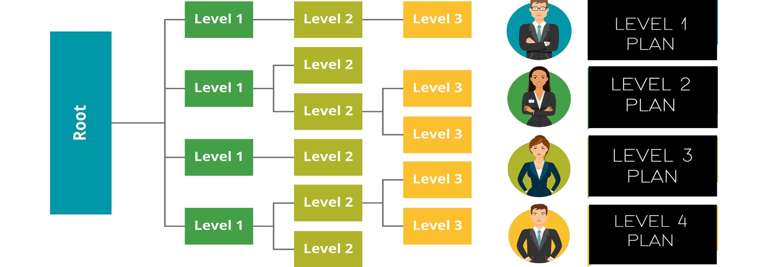 MLM Software Development